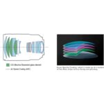 canonobjektivrf135mmf18lisusm 2