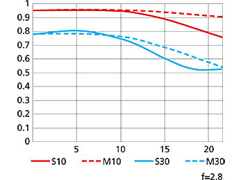 nikon325406984nikon2410191402
