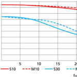 nikon325407186nikon2182637261