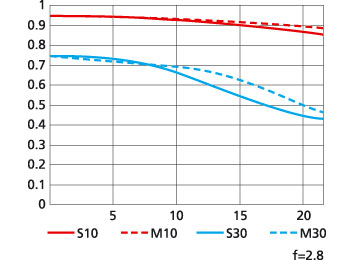 nikon325407186nikon2182637261