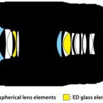 nikon objektiv nikkor z28400 48 sestava