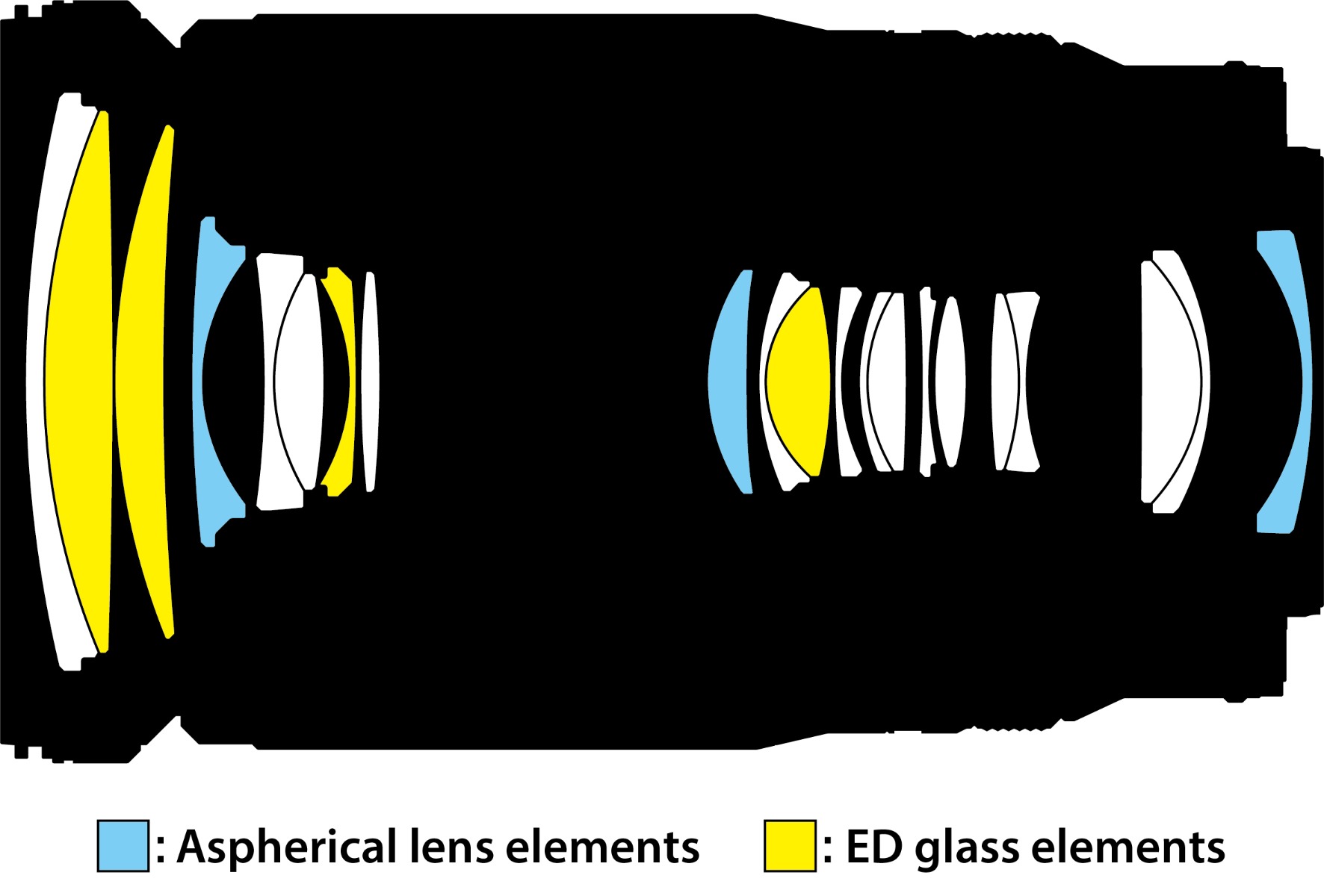 nikon objektiv nikkor z28400 48 sestava